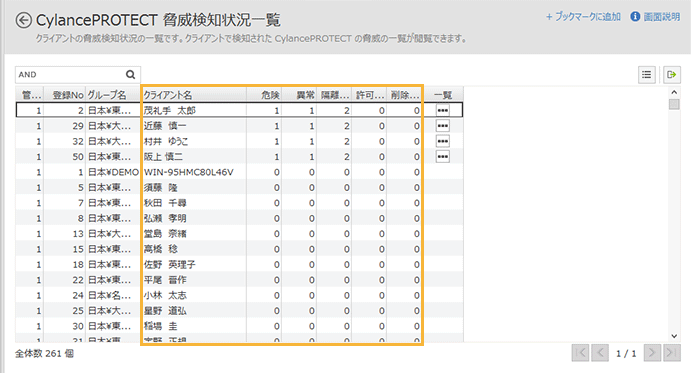 「CylancePROTECT脅威検知状況一覧」画面