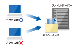 サーバー監視 サーバー監視