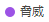 脅威検知アラーム